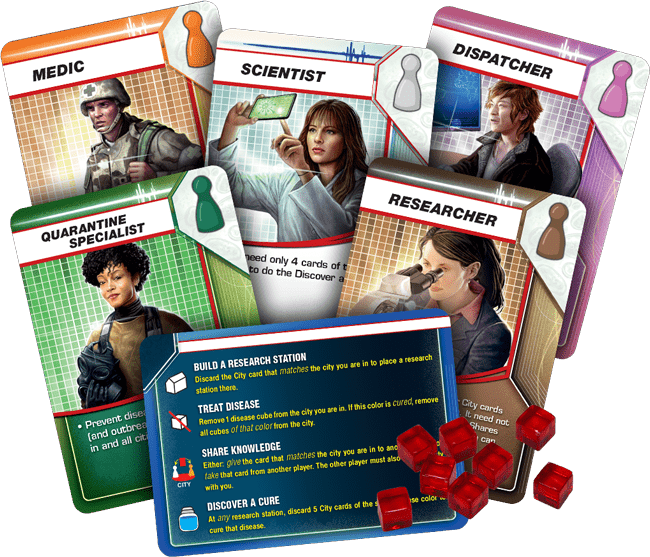 Choose a Character in Pandemic | Source: zmangames.com