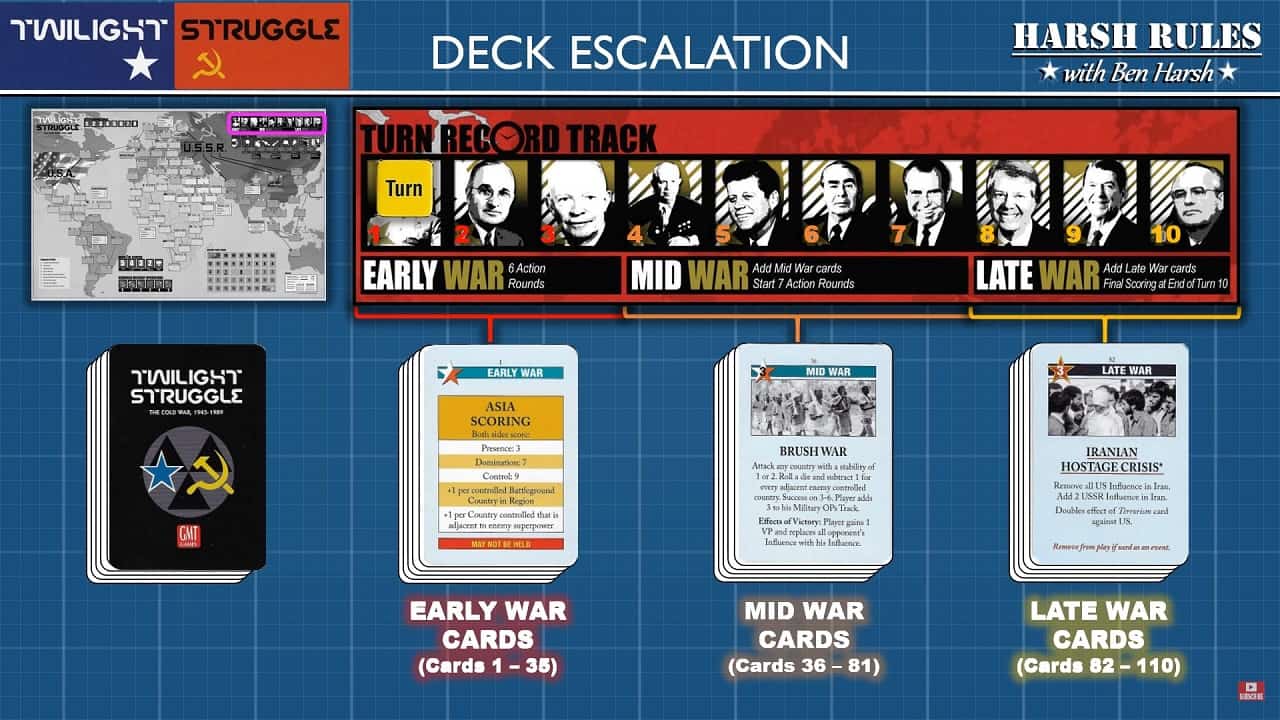 Event Cards in Twilight Struggle | Source: Harsh Rules Youtube