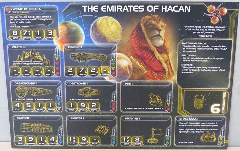 Twilight Imperium 4th Edition Faction sheet | Source: board-game.co.uk